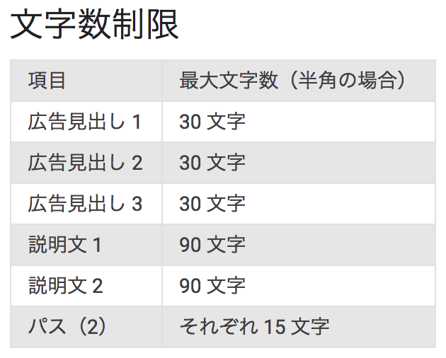 グーグル広告