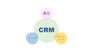 CRM,京都サラダ